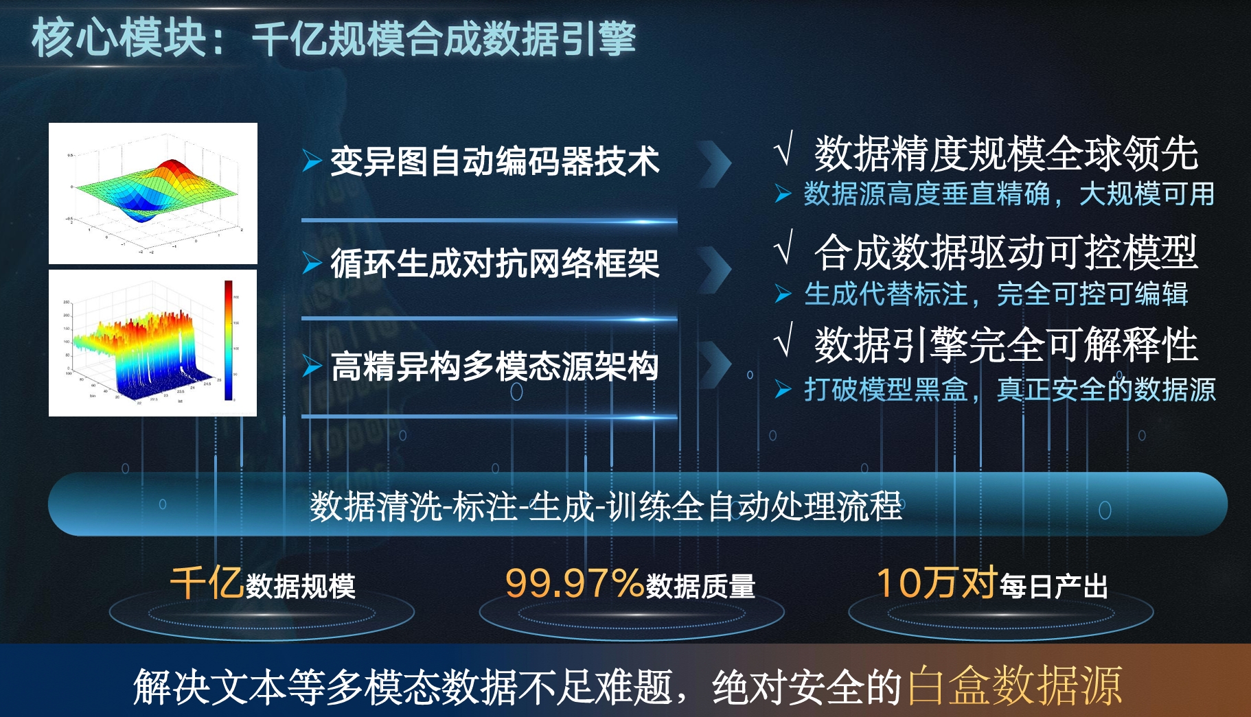 合成数据引擎