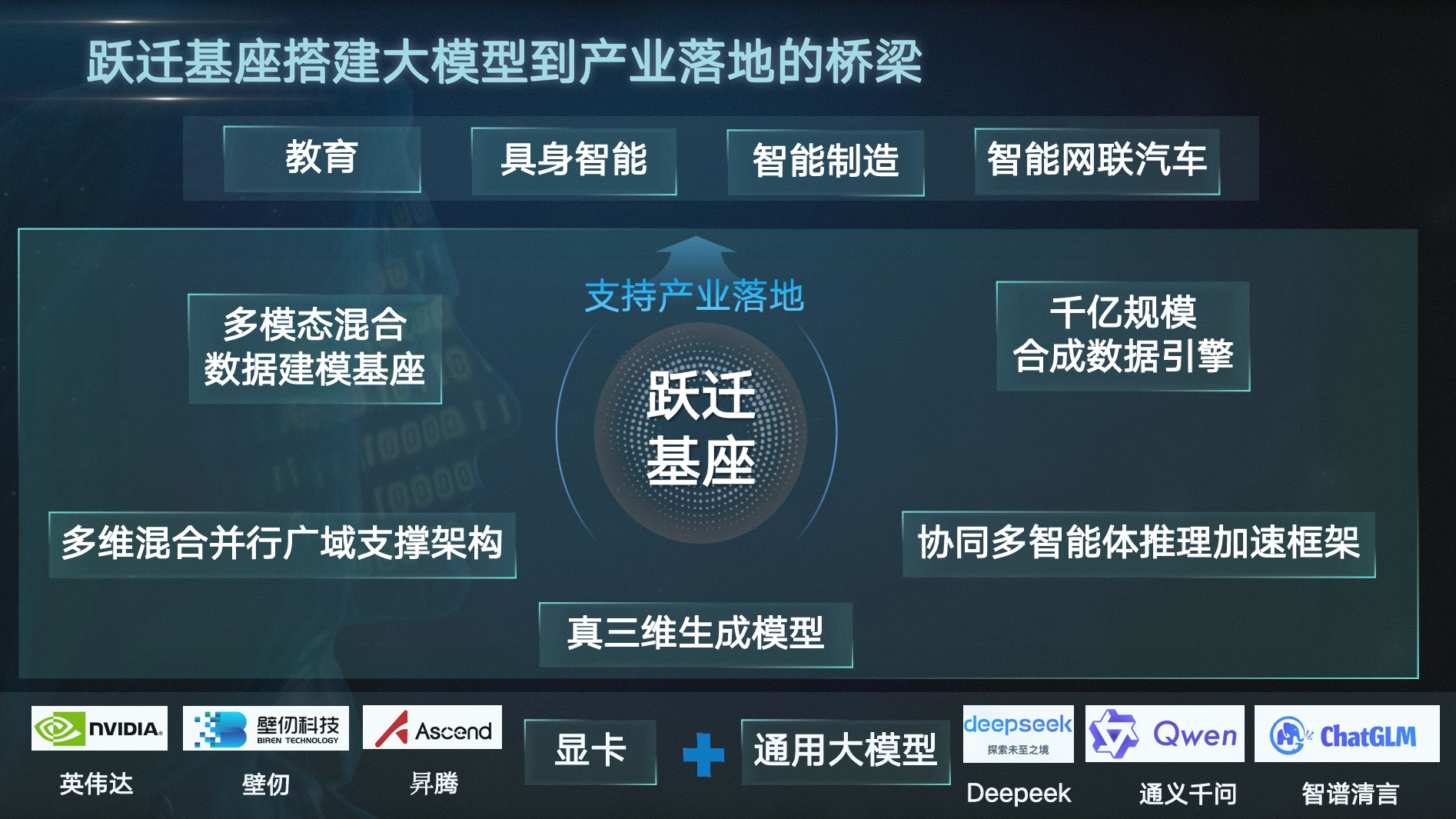 大模型通用基座